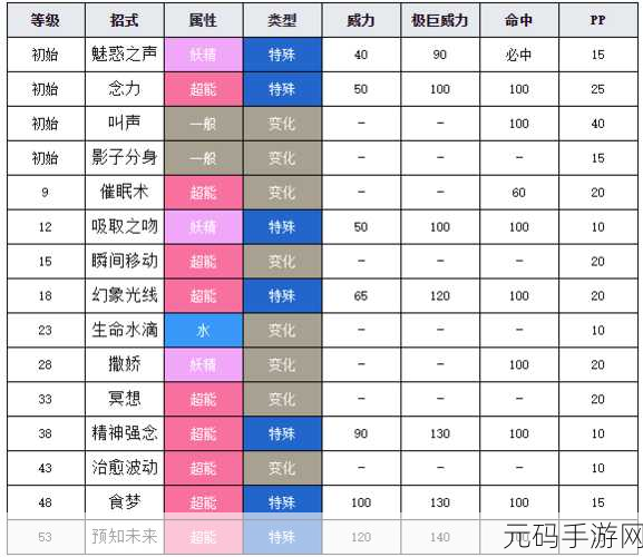 未知升变 2 魅魔通关秘籍,最佳配置大揭秘