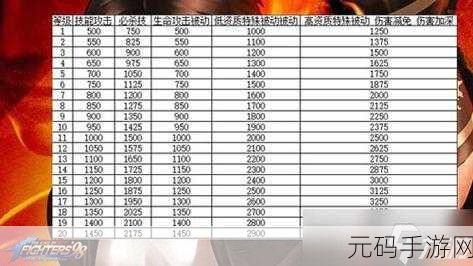 拳皇98终极之战OL罗伯特技能属性详解