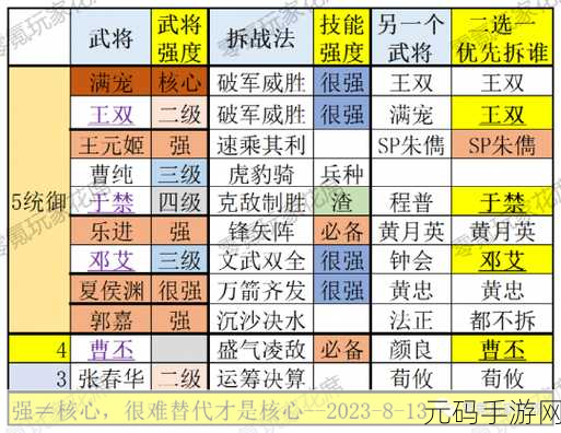 三国志12将领兵力分配全攻略