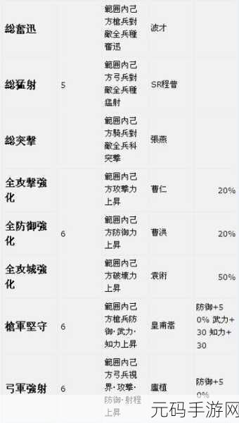三国志12将领兵力分配全攻略