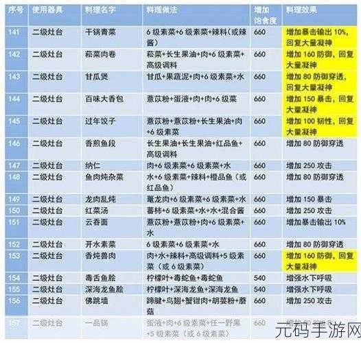 手游资讯，妄想山海长生果获取攻略全面解析