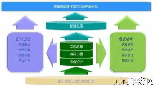 g92核心:1. G92核心技术在智能制造中的应用探索