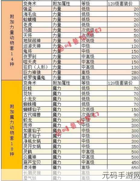 和平精英烈焰拳霸套装价格揭秘