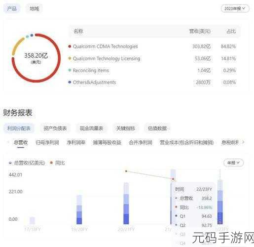 高通骁龙s4相当于联发科:高通骁龙S4与联发科对比:性能之争揭秘
