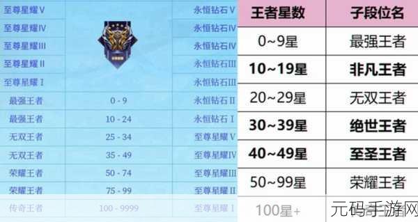 王者荣耀 S26 段位继承大揭秘,细节规则全掌握