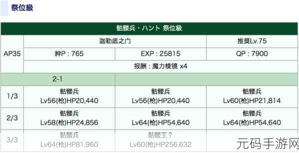 FGO大骑士勋章高效获取攻略,勋章掉落地图及刷取策略全解析