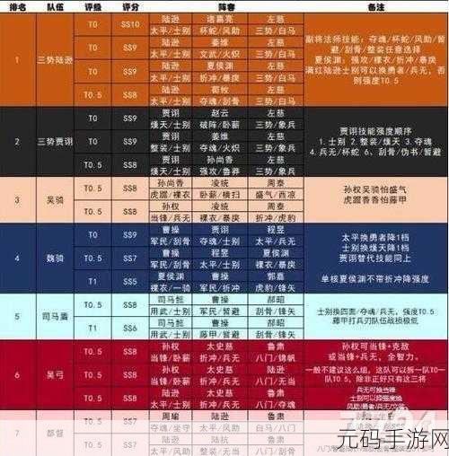 三国志战略版手游资讯,最强组合阵容盘点,助你称霸三国战场