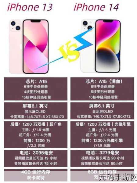 揭秘IPHONE14欧美日韩版本:揭秘iPhone 14全球版本差异与特色全面分析