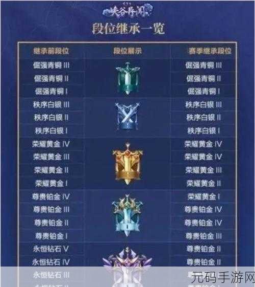 王者荣耀S27赛季段位继承规则全面解析