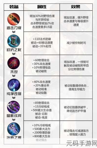 王者荣耀马可波罗终极攻略，神装出装顺序与技巧全面指南