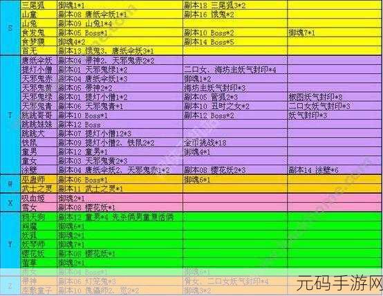 阴阳师帚神悬赏封印位置全解析,助你快速收集