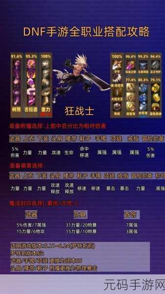 DNF手游后期强势职业深度解析