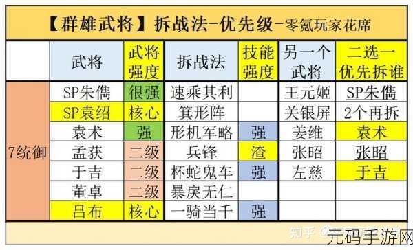 三国志战棋版全武将强度排行,揭秘最强核心武将