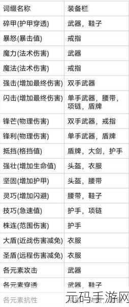 魔渊之刃装备词缀强化等级全解析