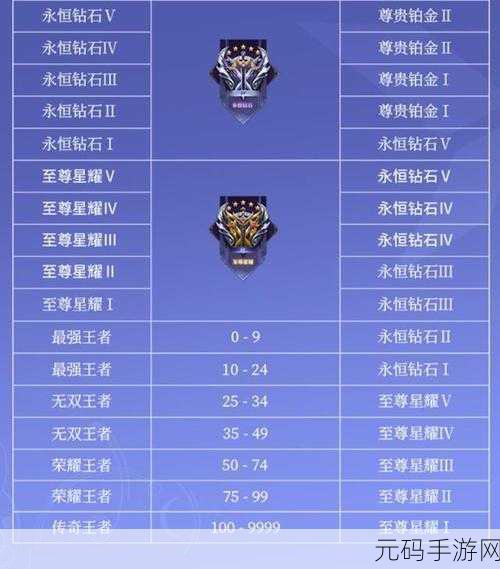 王者荣耀 S26 传奇王者星级探秘，全面解析与实战攻略