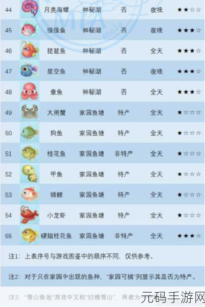 摩尔庄园手游星空鱼图鉴详解