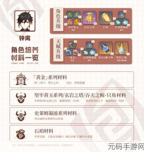 原神钟离天赋突破材料全解析，助力玩家高效养成