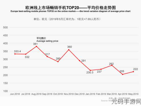 亚洲M码-欧洲S码SSS222:亚洲M码与欧洲S码的完美融合:SSS222新时尚趋势