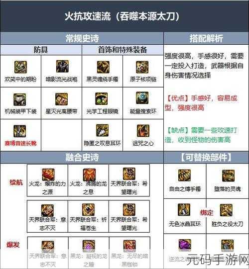 DNF鬼泣110版本装备搭配指南，打造最强战斗力