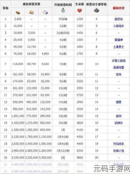 海岛奇兵新手攻略，快速升级秘籍大公开