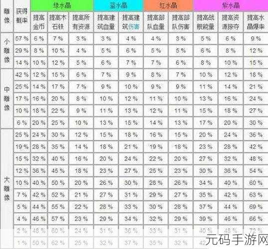 海岛奇兵新手攻略，快速升级秘籍大公开