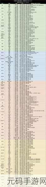 三国志战略版，巅峰对决，最强阵容排行榜大揭秘