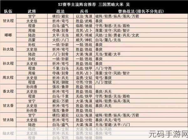 三国志战略版,巅峰对决,最强阵容排行榜大揭秘