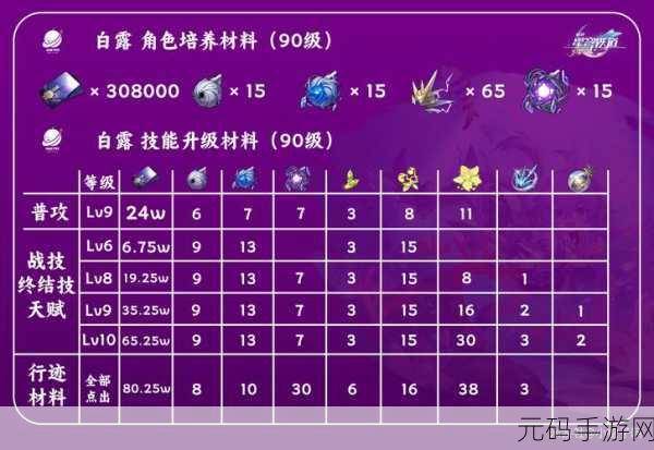 崩坏星穹铁道，白露属性大揭秘