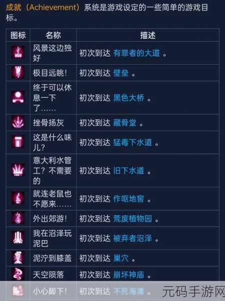 重生细胞,新手进阶高手的全关卡通关秘籍
