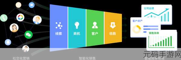 成免费crm特色平台:1. 免费CRM平台:助力企业高效管理客户关系