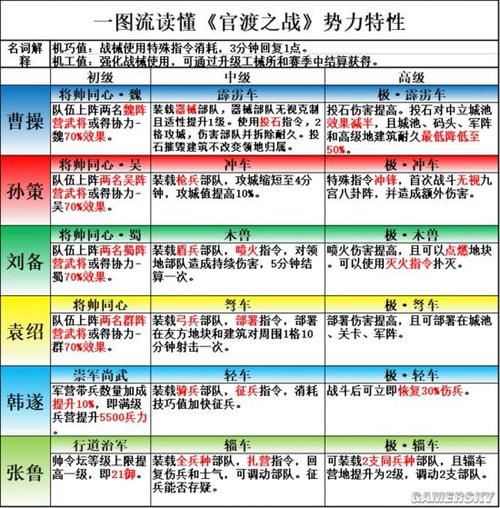 三国志战略版襄樊之战,不同阵营能否互换同盟深度解析