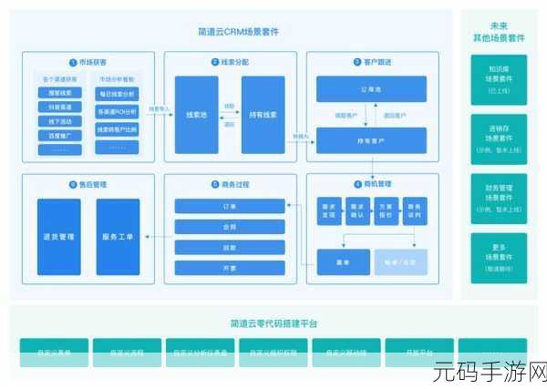 日本免费saas crm：1. ＂探索日本免费SaaS CRM的无限潜力与应用