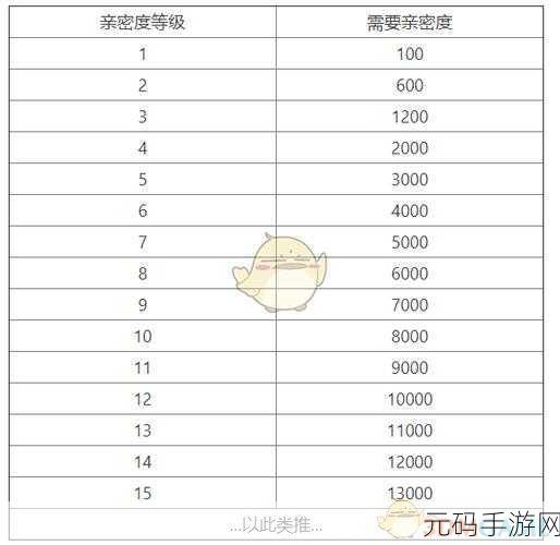 王者荣耀亲密度等级全解析