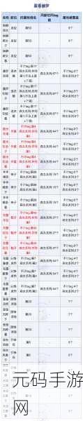 奇迹暖暖，通关秘籍！第二卷第六章第三关全解析