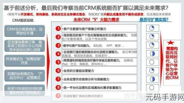 国外在线crm系统：1. ＂提升客户关系的在线CRM系统解决方案