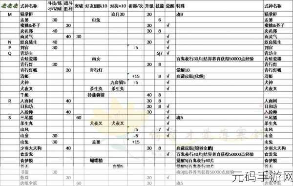 阴阳师手游，傀儡师传记解锁条件全面解析