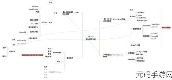 俄罗斯PononDLX：1. 探索PononDLX：俄罗斯新一代深度学习框架