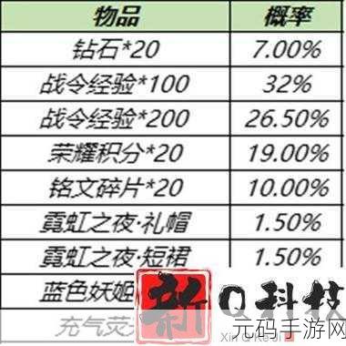 王者荣耀王者战令返场保底花费全解析