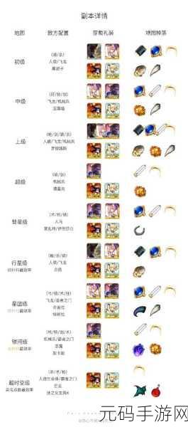 FGO 星战速刷稀有心脏秘籍，无孔明照样行