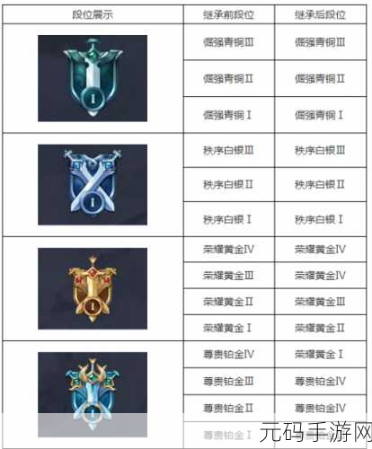 王者荣耀S24赛季继承表及更新内容全解析