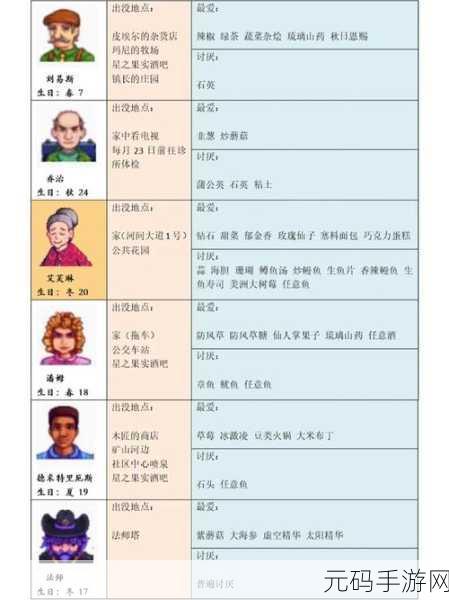 星露谷物语，稻苗种植的深度剖析——超值还是亏了？
