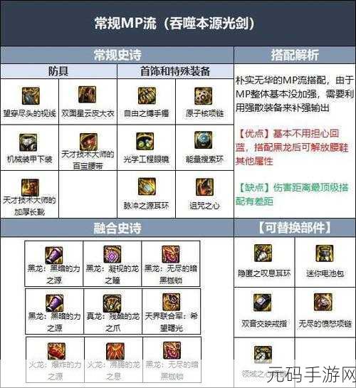 DNF110级剑帝毕业装备搭配指南，打造顶级剑影风采