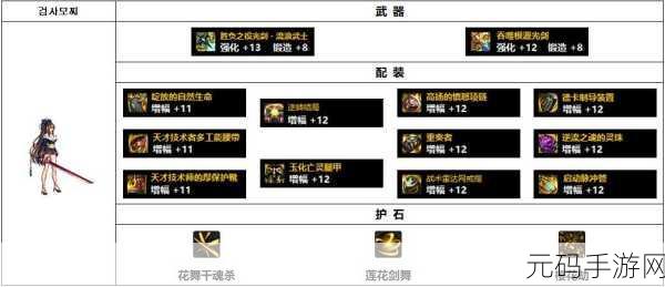 DNF110级剑帝毕业装备搭配指南,打造顶级剑影风采