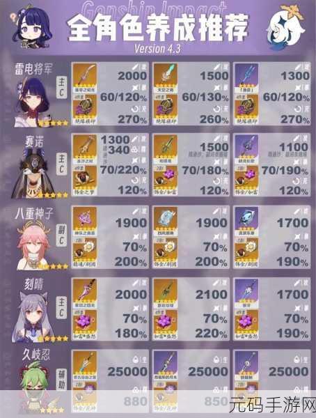 原神迪希雅毕业面板属性全解析，角色养成秘籍