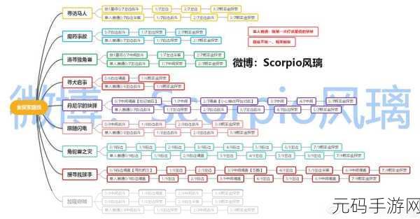 哈利波特魔法觉醒手游激活码与测试资格获取全攻略