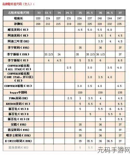 欧美尺码日本尺码专线:欧美尺码与日本尺码对比解析,轻松选购无忧
