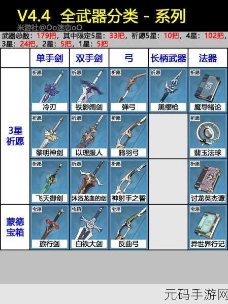 原神钟离武器推荐，三四五星武器全面解析