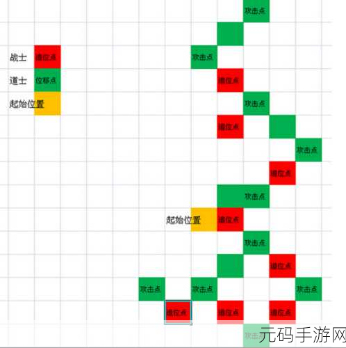 一刀传世新手职业选择攻略,战士、法师、道士哪个更适合你?