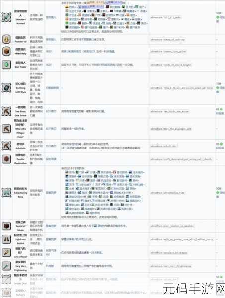 我的世界手游全成就秘籍，解锁成就的终极指南