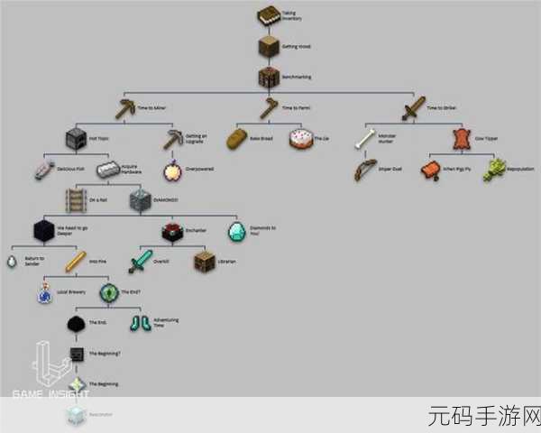 我的世界手游全成就秘籍,解锁成就的终极指南